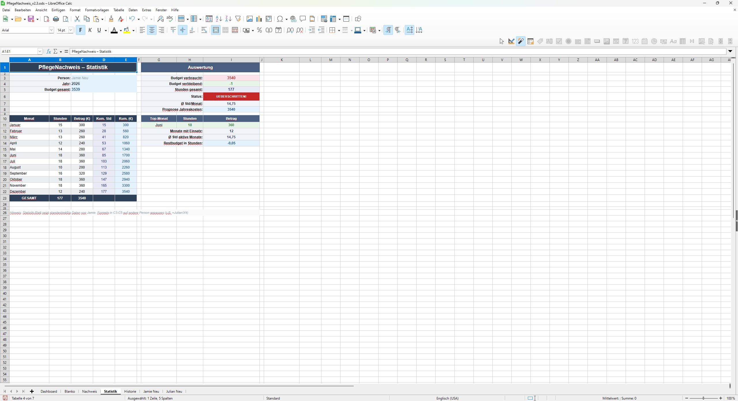 Statistiken